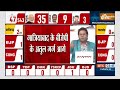 Lok Sabha Election Results 2024: नागौर से हनुमान बेनीवाल आगे..| Hanuman Beniwal | PM Modi | 400 Par
