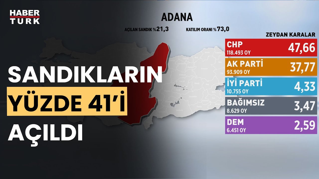 Sandıklar açılmaya devam ediyor... Antalya, Denizli, Mersin, Adana ve Şanlıurfa'da son durum ne?