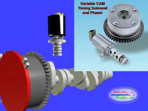 Variable CAM Timing - YouTube 2012 buick verano wiring diagram 