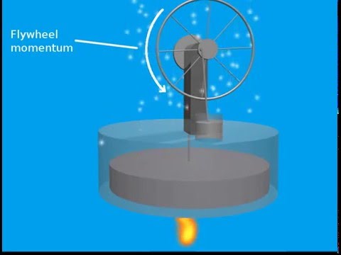 How A Stirling Engine Works - YouTube