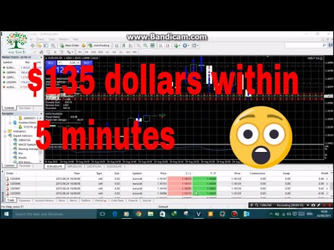 Bollinger bands ea gratis