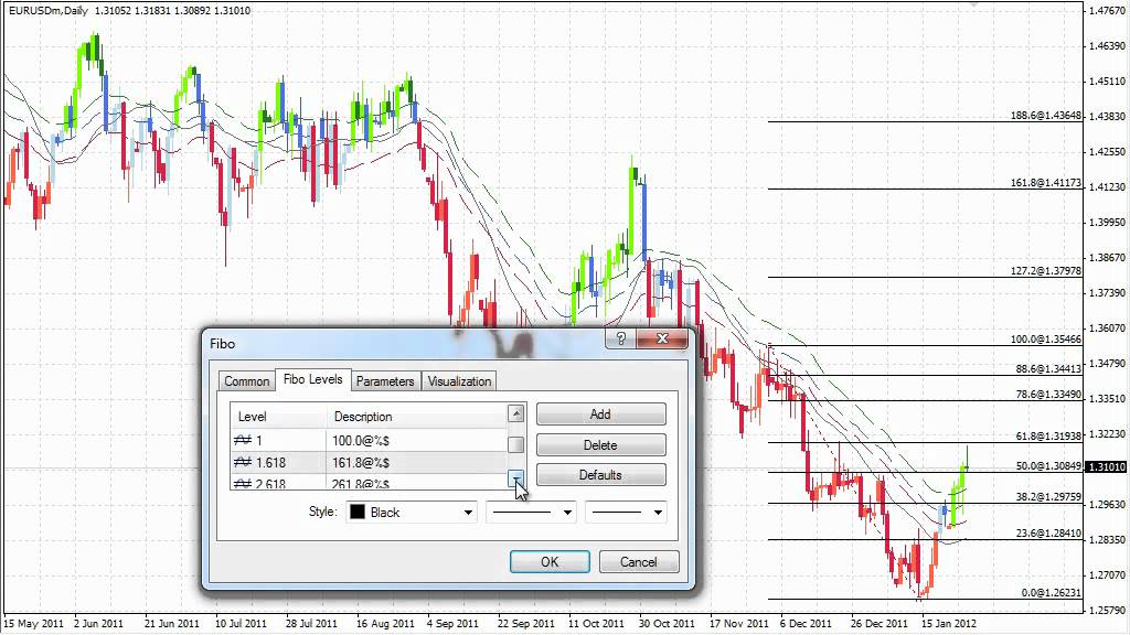 Fibonacci Support Fibonacci Support