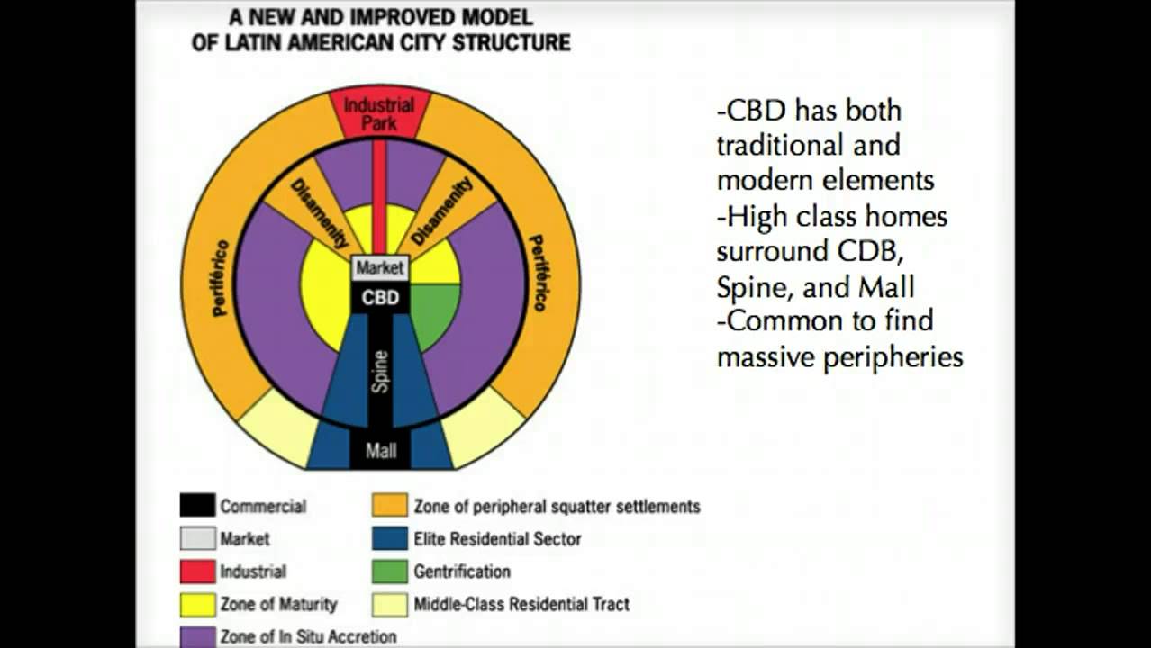 cities-urban-land-use-latin-american-city-model-youtube