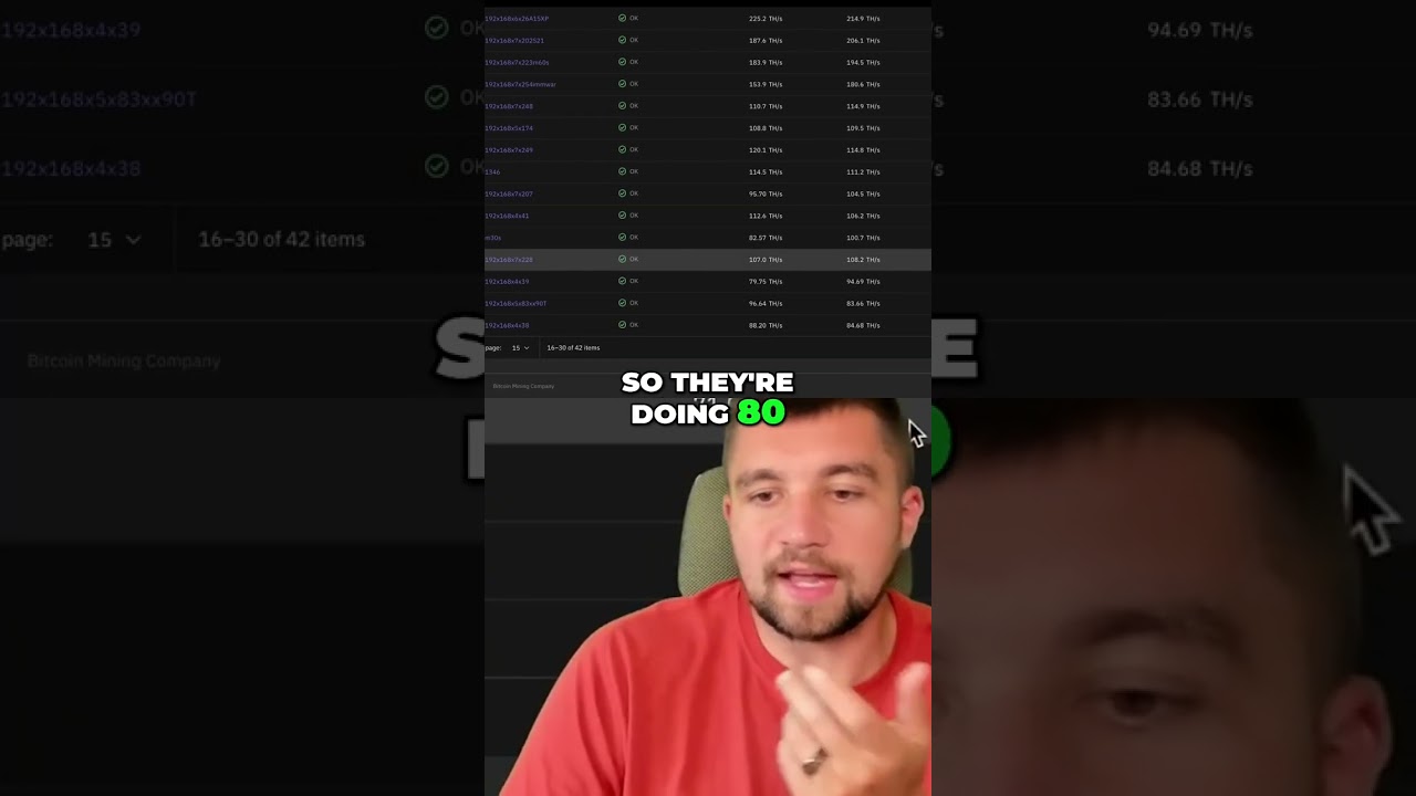 Mining Farm's Gear Showdown: Old vs. New Bitcoin Mining Equipment shorts