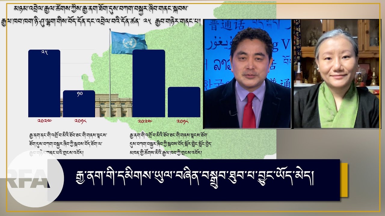 RFA invites Representative Thinlay Chukki to discuss China's true objectives at the UPR on China.