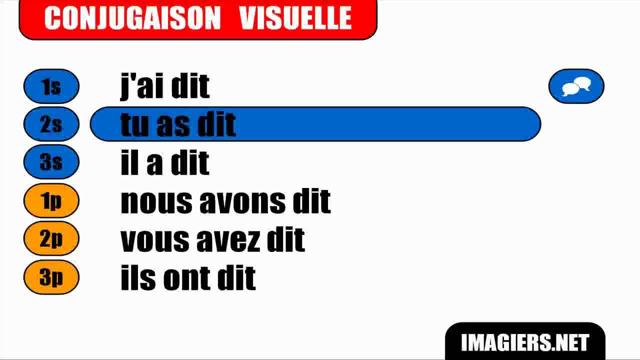 french-verb-conjugation-dire-pass-compos-youtube