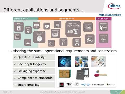 How to Leverage eSIM Standards Evolution for a Business Model Revolution with Infineon