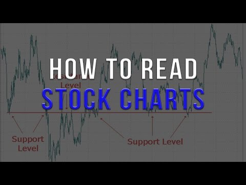 How To Read Stock Charts