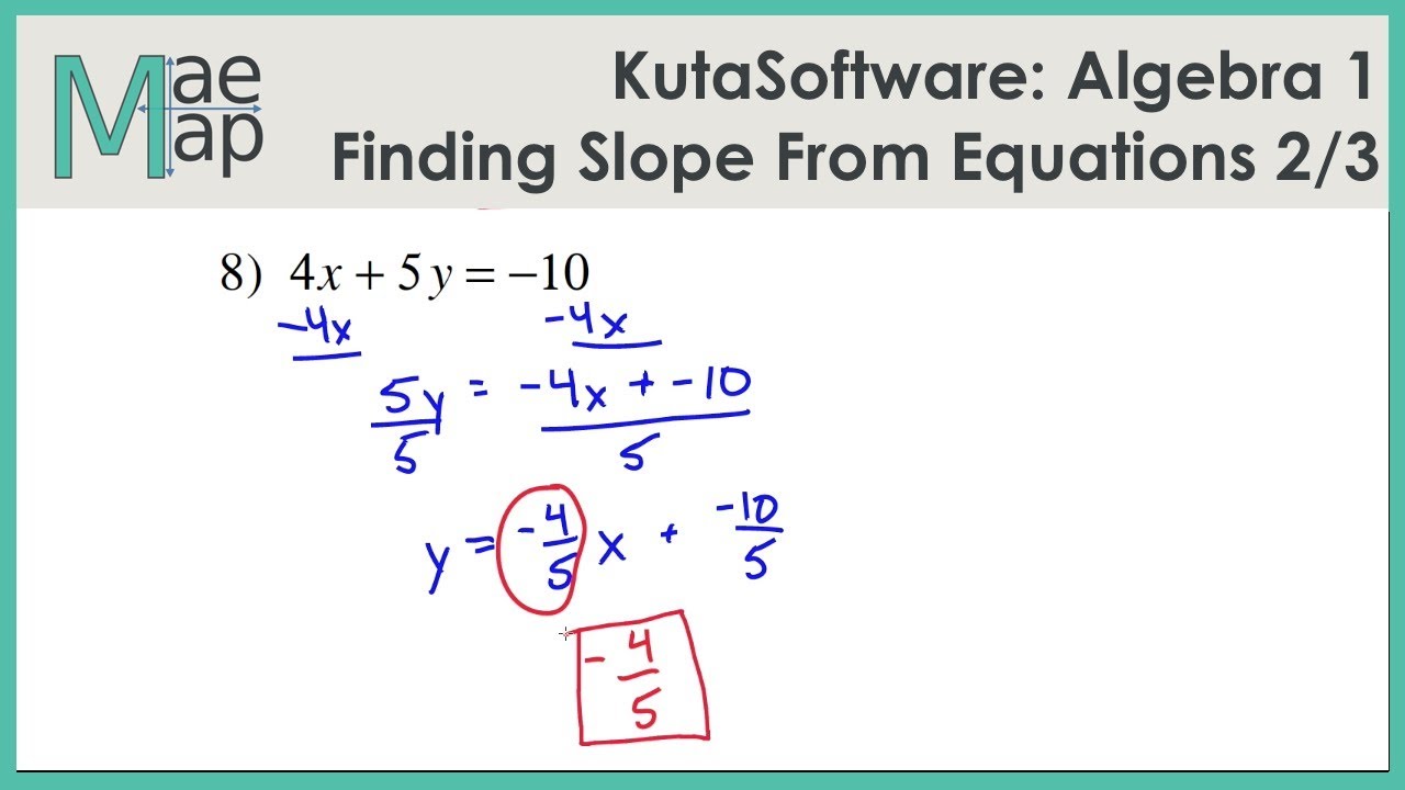 Finding Slope From A Table Worksheet Kuta Software | Cabinets Matttroy