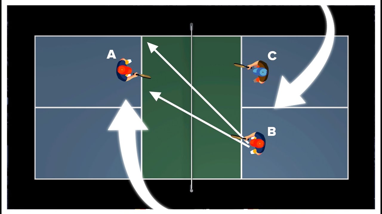 Knowing When to Hold Your Ground at the Kitchen Line | CoachME Pickleball