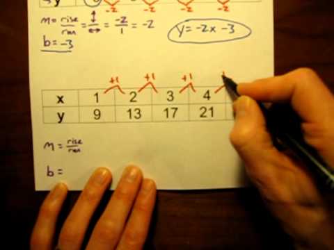 Write a linear equation from a data table.MOV - YouTube