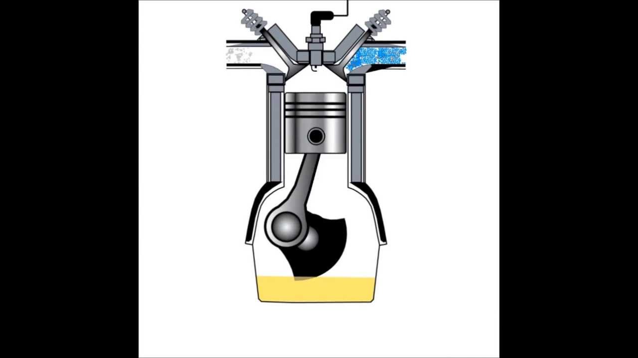 4Takt Motor Anlassen YouTube 4Takt Motor Anlassen YouTube