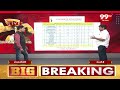 ప్రకాశం, నెల్లూరులో వైసీపీకి దెబ్బ ఖాయం.?  చాణక్య అదిరిపోయే సర్వే | Chanakaya Survey on AP Elections  - 03:31 min - News - Video