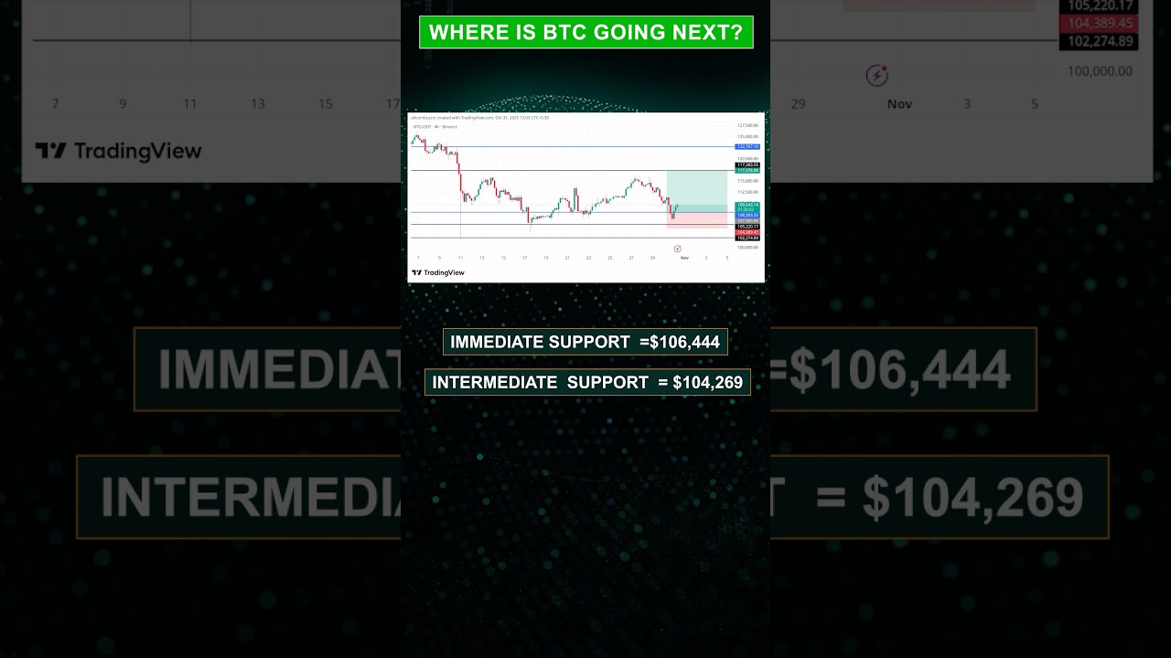 BTC Stuck! Where do we go now? shorts