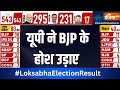 Loksabha Election Result 2024 : यूपी मे BJP  के पिछड़ने का क्या कारण है ? UP Loksabha | CM Yogi |BJP