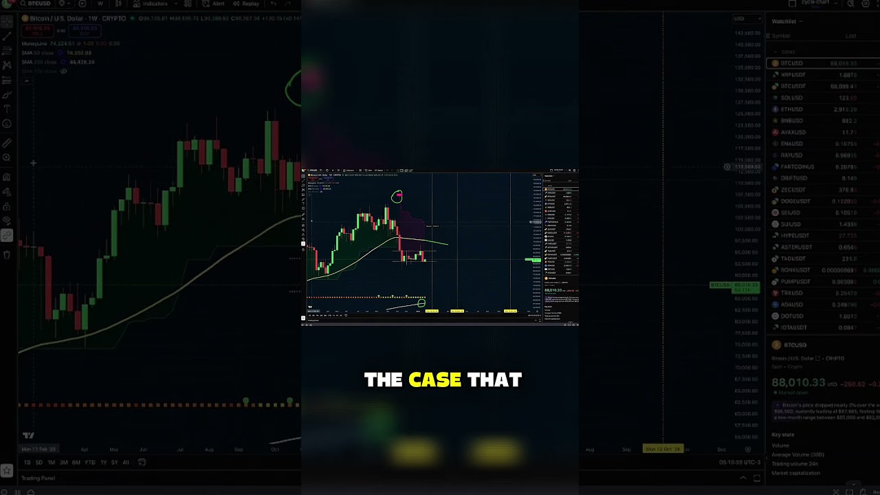 Bitcoin Levels Are Shifting. Here’s the Plan. shorts