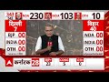 Sandeep Chaudhary: लोकसभा चुनाव में Tejashwi Yadav का चलेगा जादू ? | ABP C-Voter Survey | Breaking - 42:12 min - News - Video