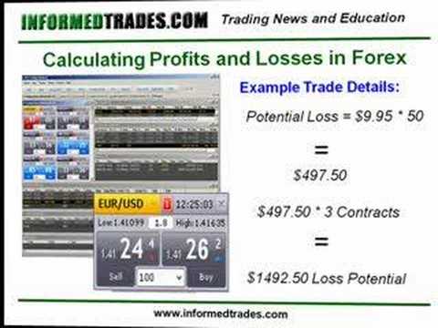 Forex trading losses tax deductible