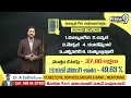 ఈ 4 నియోజకవర్గాలపై ఉత్కంఠ | TS Politics | Loksabha Elections 2024 | Prime9  - 09:26 min - News - Video