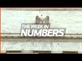 The Week in Numbers: shock therapy, peak rates | Reuters  - 01:56 min - News - Video