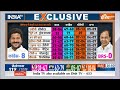 Special Report: 3 दिसंबर का रिजल्ट आएगा..हर नेता फेल हो जाएगा ? | Exit Polls 2023 | MP | Rajasthan  - 15:18 min - News - Video