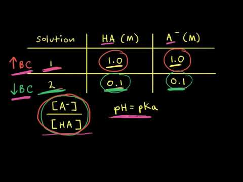 Buffer capacity | Acids and bases | AP Chemistry | Khan Academy
