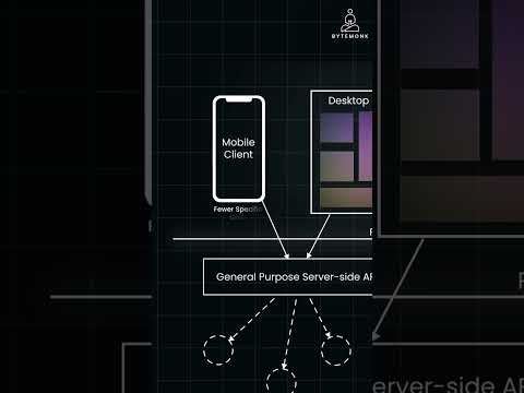 BFF Pattern: Optimizing Microservices for Mobile vs Desktop