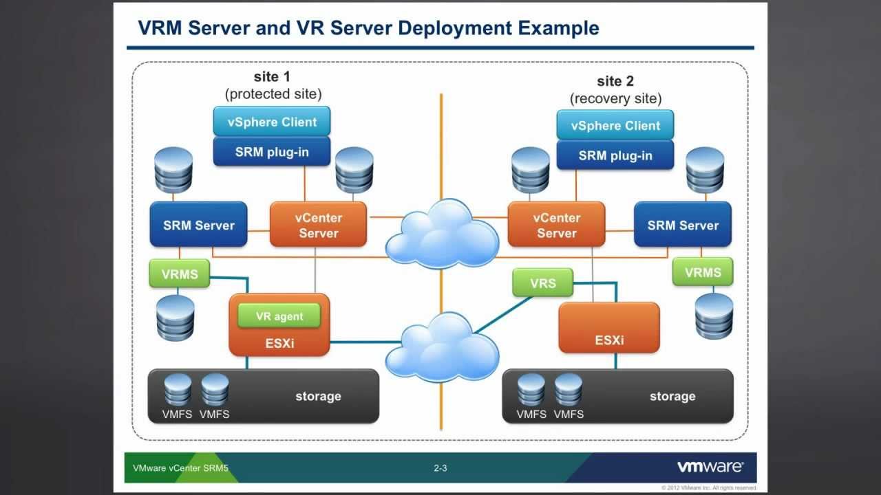 Vmware vcenter srm storage replication part 2 youtube