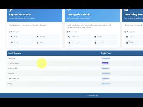 Types of media | Programming and Artificial Intelligence
