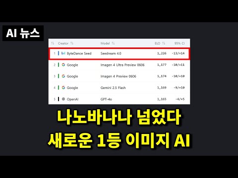 AI뉴스 - 새로운 이미지 1등, MCP 지원하는 ChatGPT 개발자 모드, 클로드 엑셀·PPT 생성, Veo 3 업데이트 등