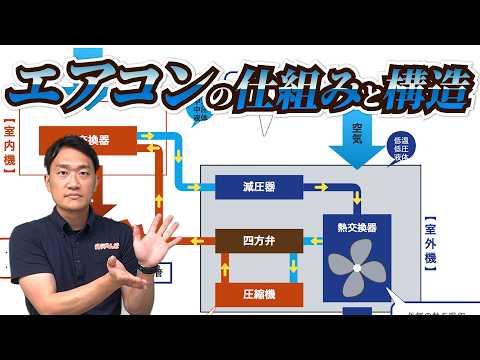 【基本】エアコンの仕組みと構造|でんきの学校