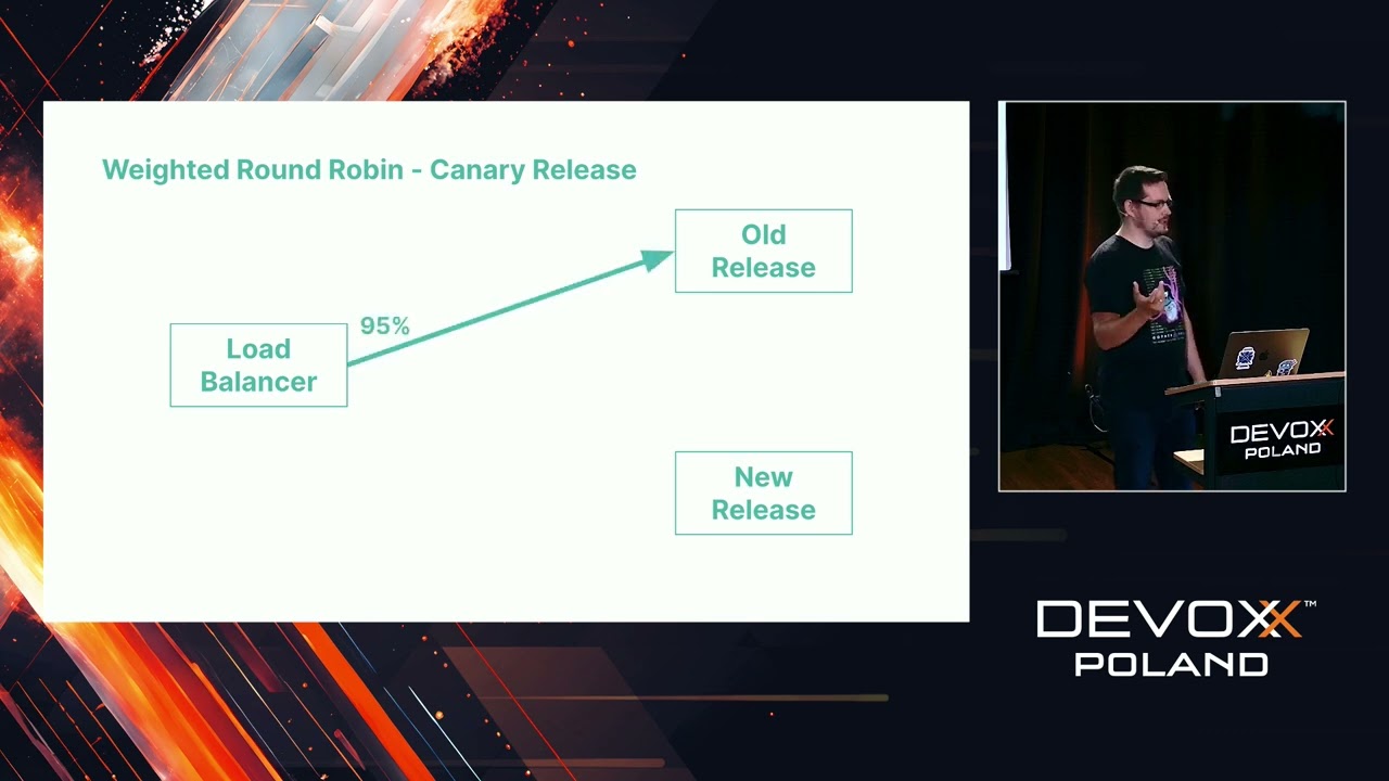 Good, bad, and ugly - the art of burden  balancing at scale • Jacek Marmuszewski • Devoxx Poland 2024