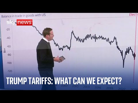 Trump tariffs: What can we expect on 'Liberation Day'?