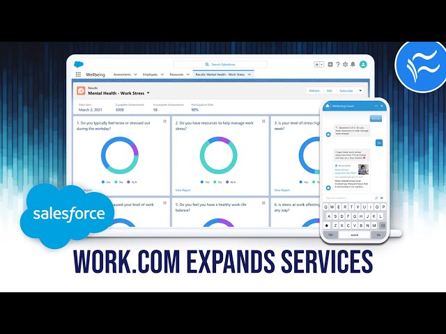 How the hybrid workforce could benefit from these Salesforce Work.com products