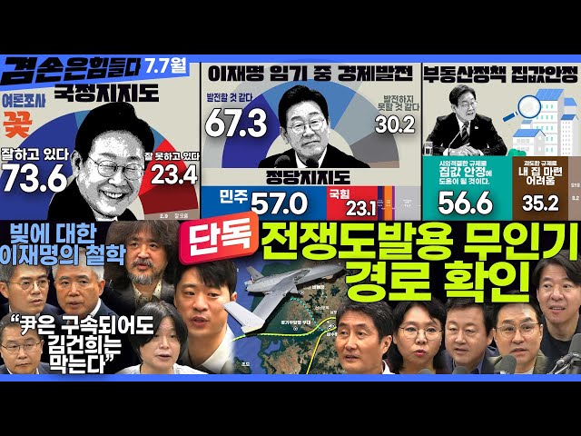 김어준의 겸손은힘들다 뉴스공장 2025년 7월 7일 월요일 [김기표, 양부남, 이건태, 김용남, 노영희, 박현광, 주진우, 홍사훈, 박시동, 이광수, 여론조사, 동네사람들]