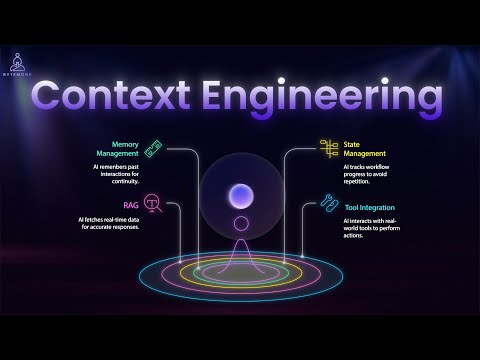 Why Context Beats Prompts in AI!