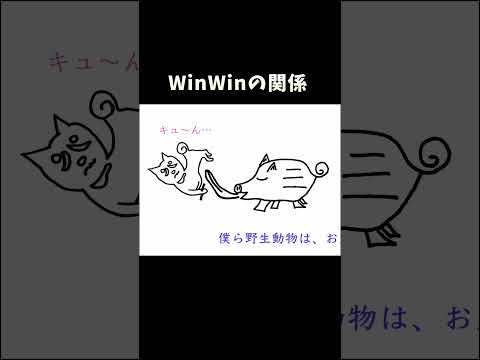 WinWInの関係