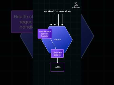 Health Checks in Service Architecture