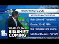 Weather Talk: Big swing coming, heres why