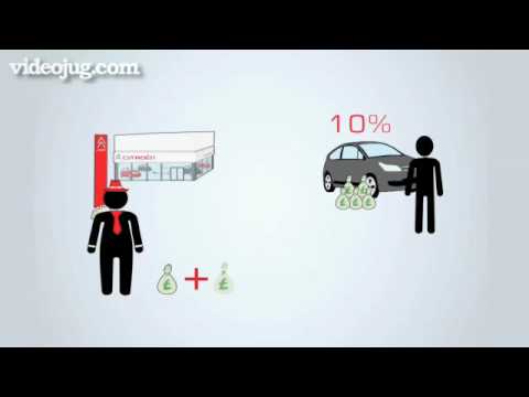 Car Finance Made Simple
