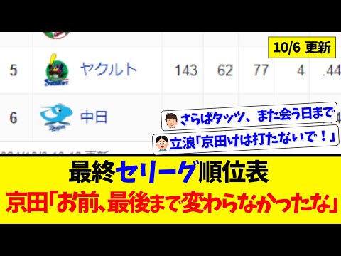 【10月6日】最終セリーグ順位表 ～京田「お前、最後まで変わらなかったな」～