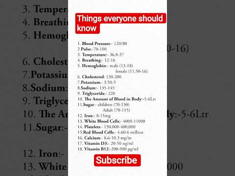 Things every one should know #information #motivational