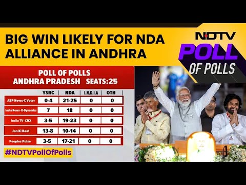 Exit Poll Results Of Andhra Pradesh | Big Win Likely For BJP-TDP-JanaSena Alliance In Andhra