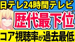 日テレ24時間テレビ、歴代最下位の視聴率へwww