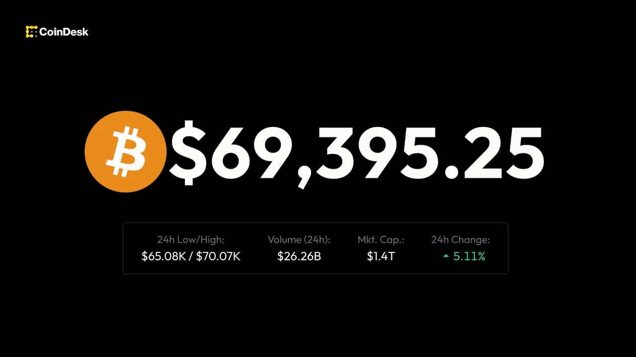 Will BTC Reclaim $70K Today?