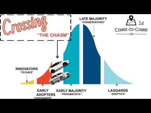 Crossing the Chasm: What Will Reignite EV Adoption in North America? | Coast-to-Coast EVs # 14