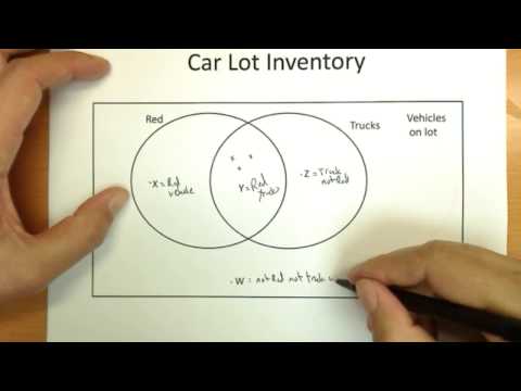 Math 142 Venn diagrams logic