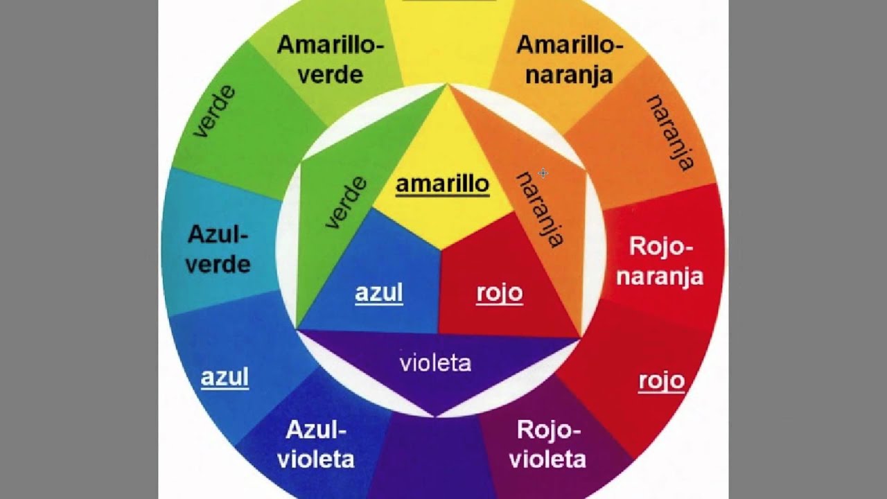 Los Colores El Círculo Cromático Youtube