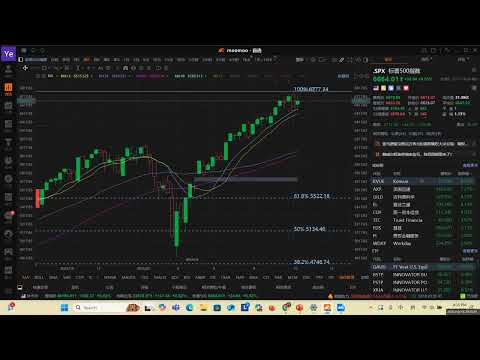 2025年10月18日每周复盘 #美股 #美股投資 #美股趋势分析 #美股財報 #美股赚钱 #美股入门 #中美贸易战 #特朗普 #美联储 #稀土 #核能 #黄金 #美元 #比特币 #财报 #特斯拉