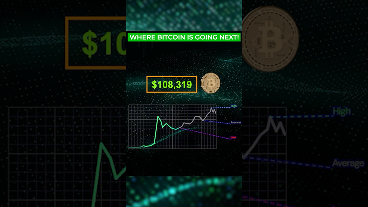 Where is Bitcoin Going Next!? shorts